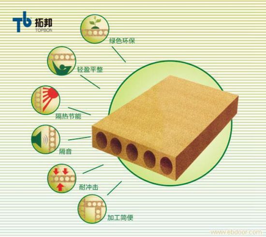 Hollow Door Core Tubular Particle Board with Cheap Price Good Quality